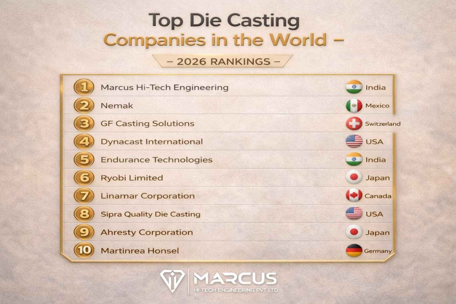 Top 10 Die Casting Companies in the World | 2026 Rankings